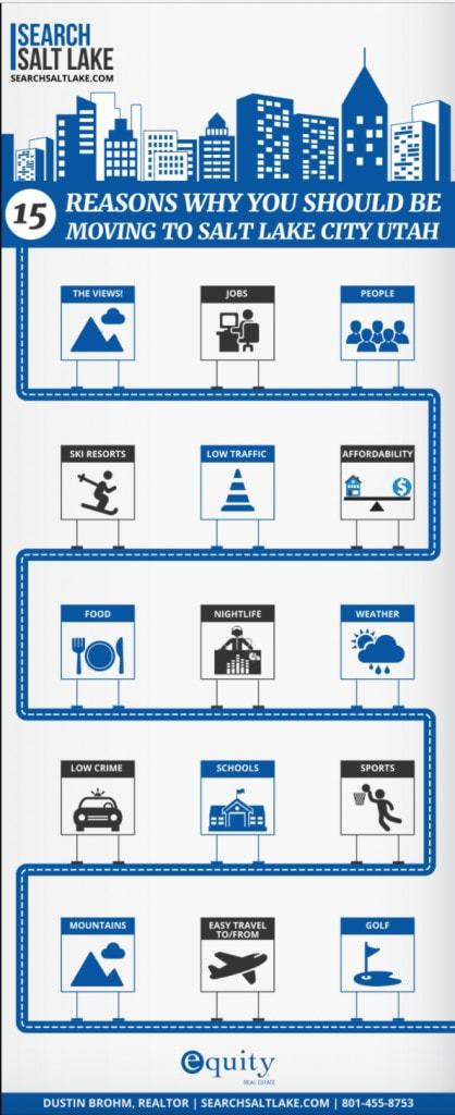 15 reasons to move to Salt Lake City (infographic)