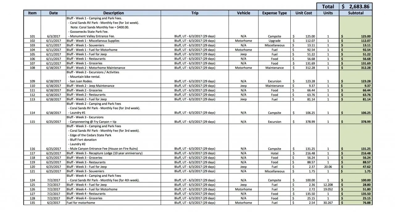 The budget spreadsheet for our trip to Bluff, UT