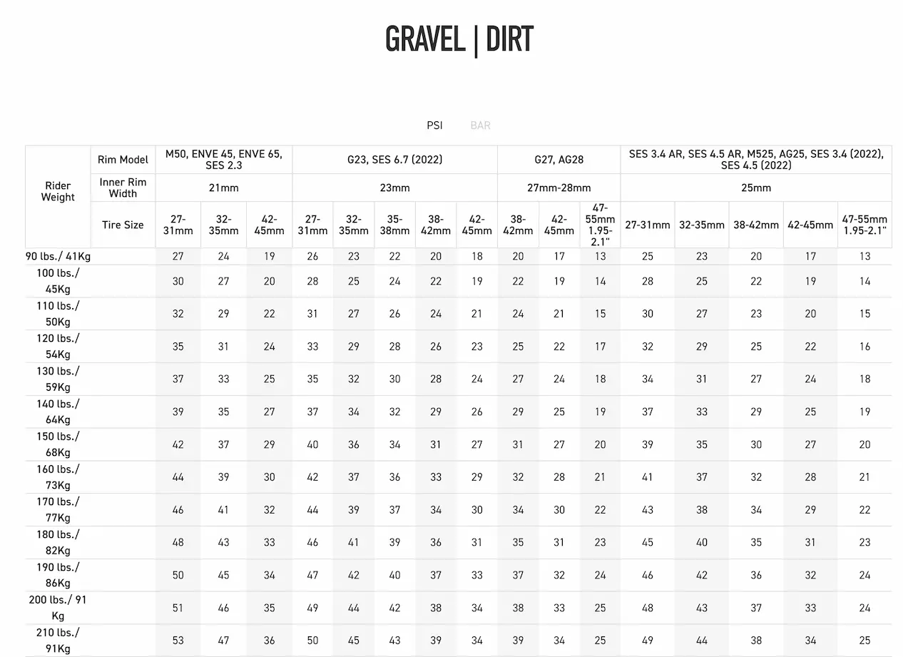 Screenshot from Enve's Tire Pressure Guide website.