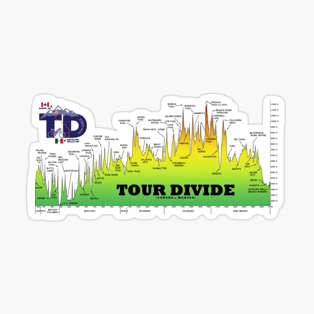 The Tour Divide (TD) elevation profile logo (Source: redbubble.com)