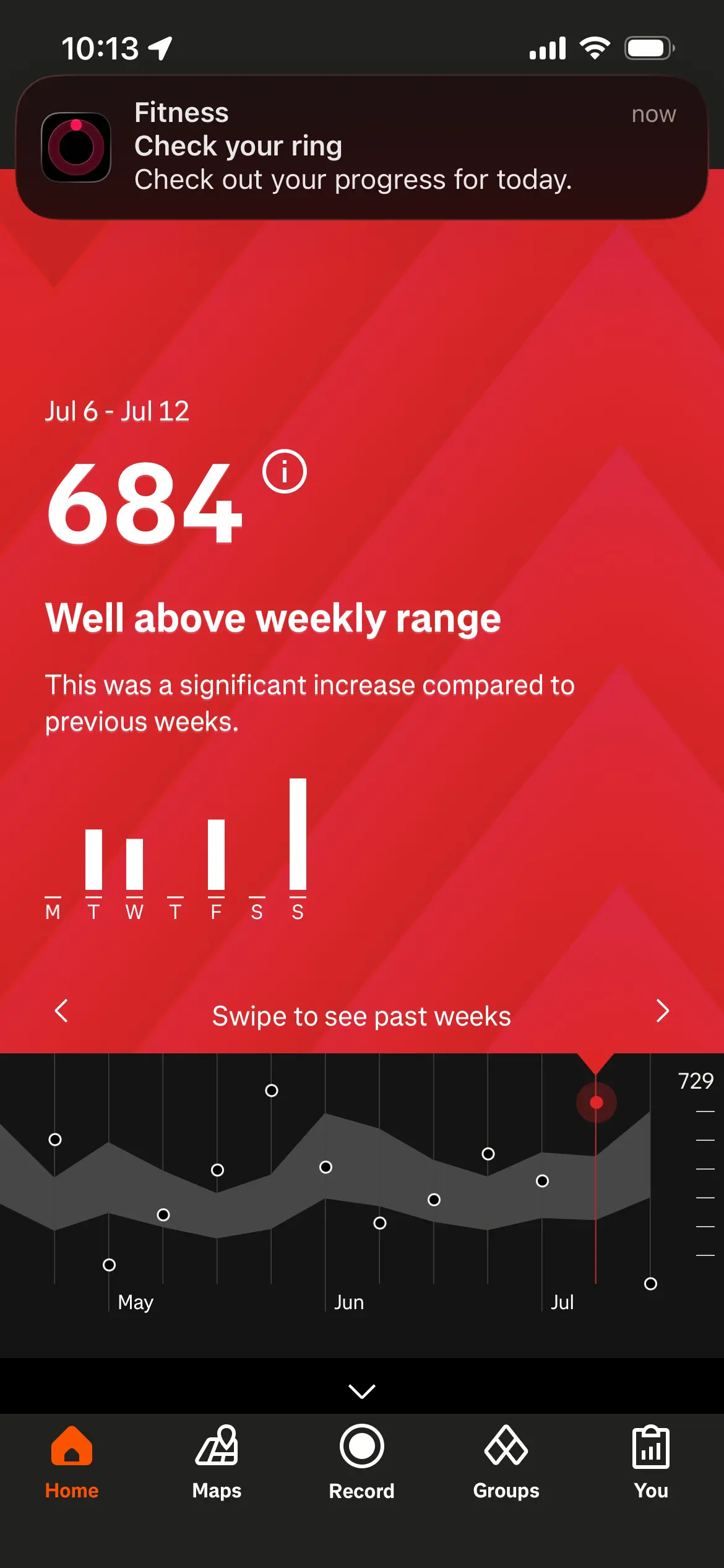 Keith's weekly training load was significantly higher than normal